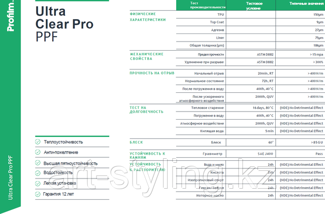Ultra Clear Pro (UС8), пленка Profilm