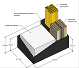 Органайзер №5 салфетки трубочки мешалки / №5 органайзер майлықтар, түтікшелер және араластырғыштарға арналған, фото 2
