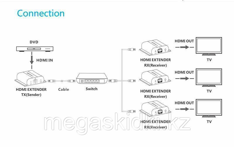 Удлинитель HDMI сигнала до 120 метров - фото 3 - id-p106058351