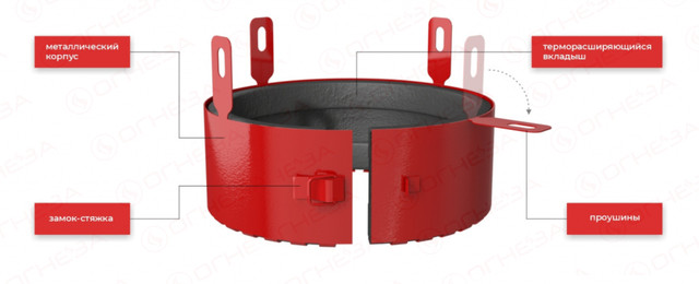 Огнезащитная муфта