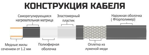 Саморегулирующийся кабель EASTEC SRL 16-2CR-UF для обогрева труб (мощность=16 Вт/м, с оплеткой стойкой к УФ) - фото 6 - id-p106113301