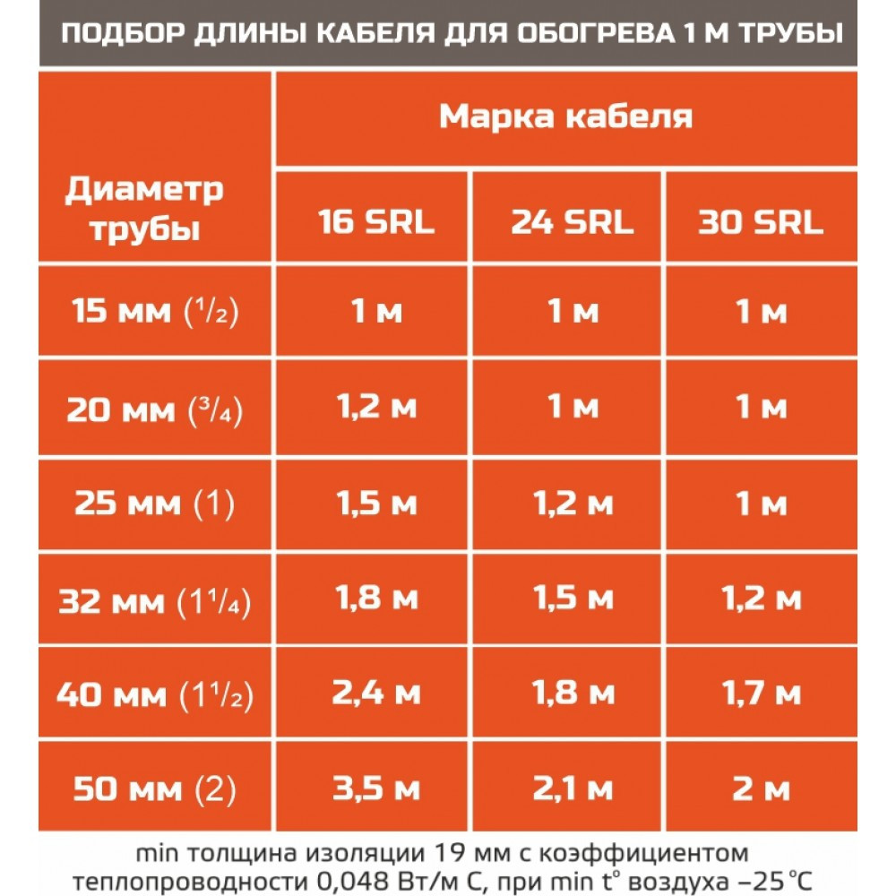 Саморегулирующийся кабель EASTEC SRL 24-2 для обогрева труб (мощность = 24 Вт/м, без оплетки) - фото 9 - id-p106113302