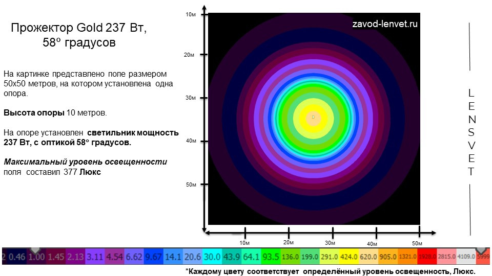 Прожектор GOLD, универсальный U-3, 237 Вт, 58° - фото 5 - id-p106113966