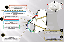 Полумаска фильтрующая AirON® 1 класса защиты без клапана выдоха Модель 101 Класс защиты по ГОСТ FFP 1 NR D, фото 3