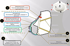 Полумаска фильтрующая  AirON® 3 класса защиты с клапаном выдоха Модель 311V Класс защиты по ГОСТ FFP 3 NR D, фото 3