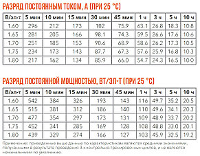 Аккумулятор Delta DTM 12100 L (12В, 100Ач), фото 3