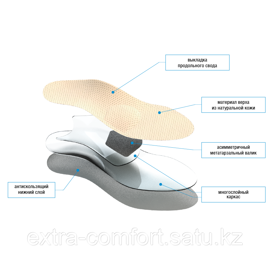 Стельки ортопедические для модельной обуви "Старс" - фото 3 - id-p106261127
