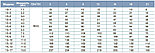LVR 15-5 вертикальный многоступенчатый насос (4кВт | от 8.5 до 23.5 м3/час | от 38 до 68 м Напор), фото 4