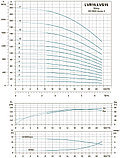 LVR 15-5 вертикальный многоступенчатый насос (4кВт | от 8.5 до 23.5 м3/час | от 38 до 68 м Напор), фото 5