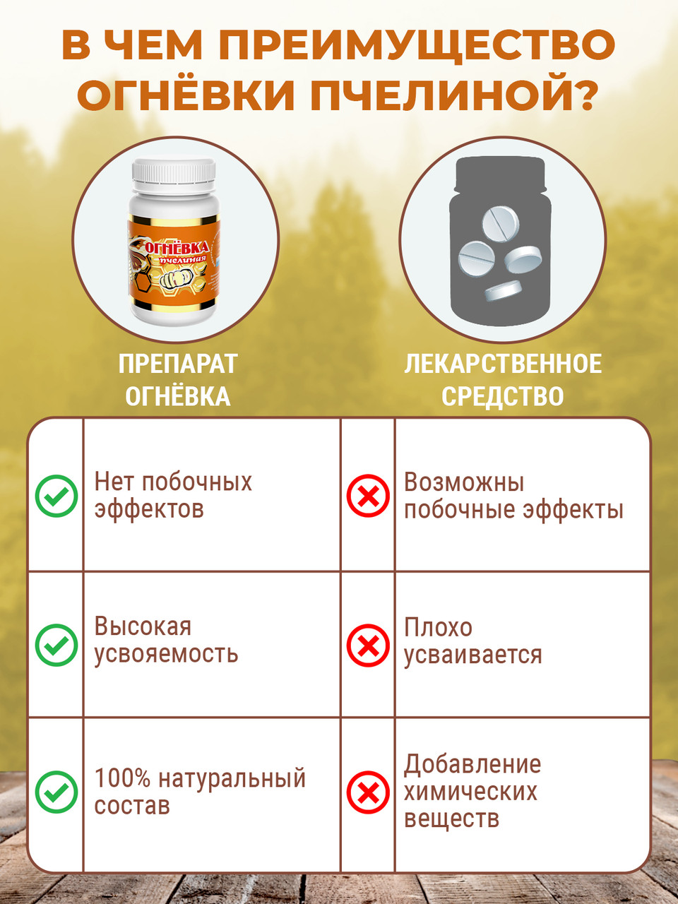 Натуральный препарат Грибная аптека Огневка пчелиная восковая с маслом льна 60 капсул - фото 5 - id-p105246320