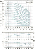 LVR 45-3-2 вертикальный многоступенчатый насос (11кВт | от 25 до 58 м3/час | от 35 до 66 м Напор), фото 4