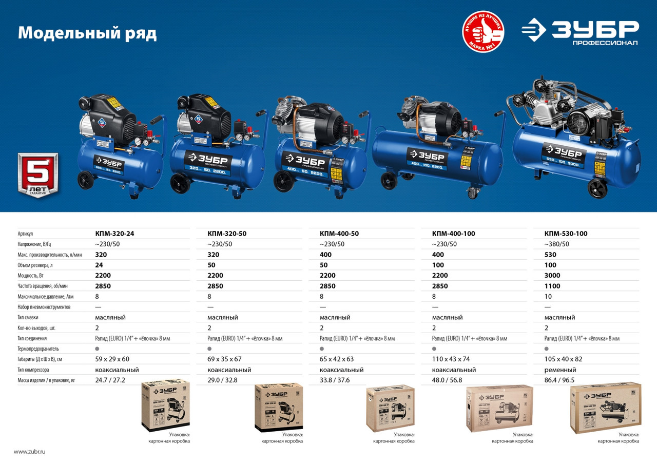 Компрессор воздушный, 320 л/мин, 24 л, 2200 Вт, ЗУБР - фото 4 - id-p106457498