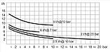 Электромагнитный дозирующий насос DOSITEC mA 59-025, фото 3