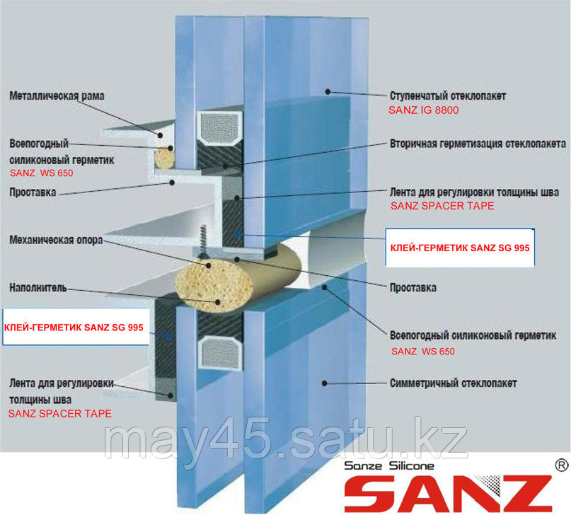 КЛЕЕВАЯ СИСТЕМА SANZ PANEL BOND - фото 7 - id-p106480526