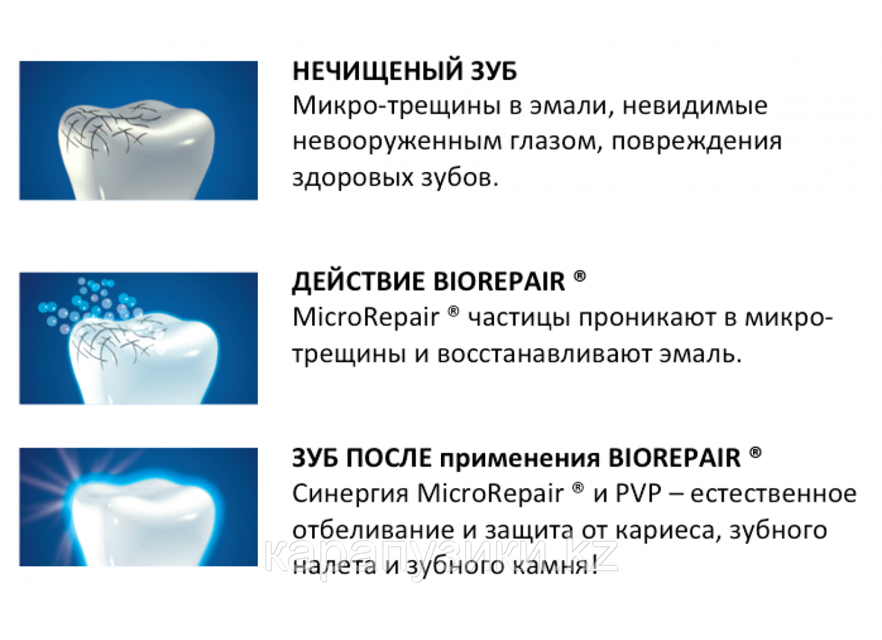 Зубная паста для защиты десен Biorepair Gum Protection Биорепейр - фото 3 - id-p106488510