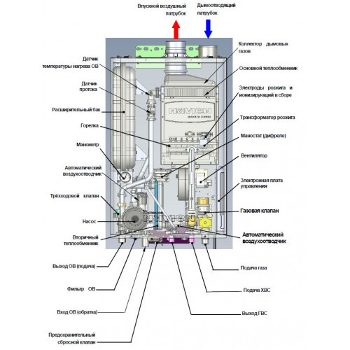 До 400 кв. Газовый котел Navien ACE-40K+ Дымоход в подарок. Газовый котел настенный двухконтурный Навьен - фото 2 - id-p54586960