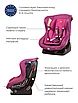 АВТОКРЕСЛО RANT PILOT SAFETY LINE 0/1 (0-18 КГ) VELVET PURPLE, фото 7