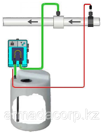 Дозирующий насос MP1-SPEEDY pH (1.8л/ч, 230V), фото 4