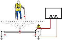 Акт определения место повреждения кабельной линии 6-10 кВ