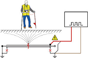 Акт определения место повреждения кабельной линии 6-10 кВ