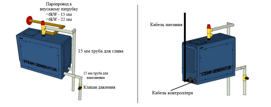 Парогенератор для хамама Ocean Line 18, встроенная автопромывка (с пультом, мощность=18 кВт, объем = 12-20 м3) - фото 2 - id-p106557002