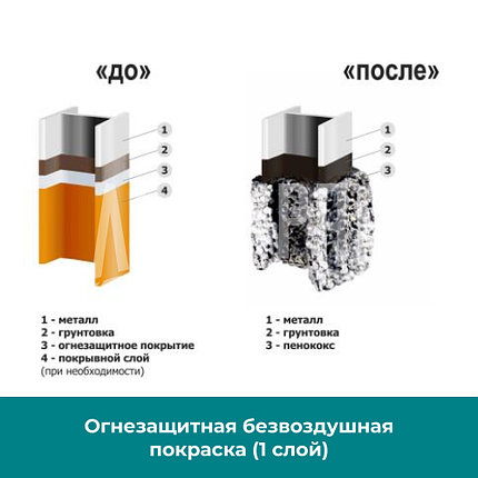 Огнезашитная безвоздушная покраска (один слой), фото 1