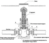 Пожарный гидрант стальной 1500 мм, фото 3