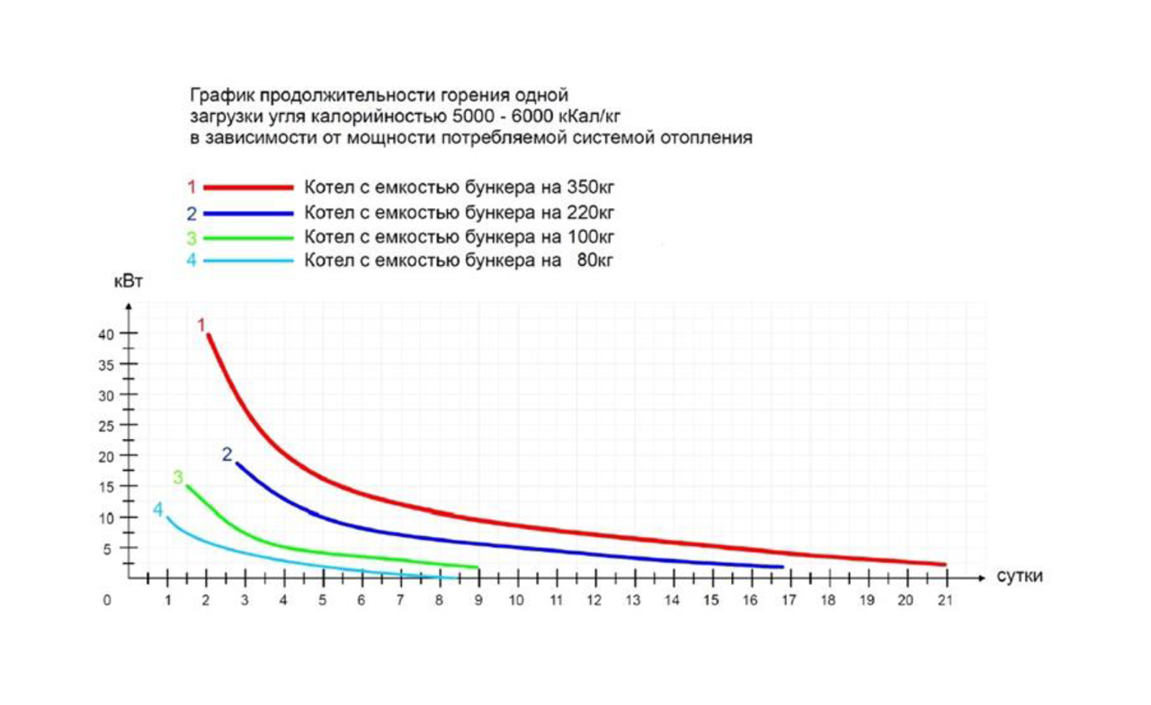 Котел твердотопливный "Энергия ТТ" -25 кВт до 250 кв.м. (кожух) - фото 3 - id-p106621320