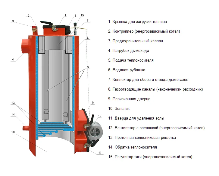 Котел механик 20квт. Котел энерго. Котел стропува 40u. Котел энергопласт. Котёл твёрдотопливный механикэнерго с40у.