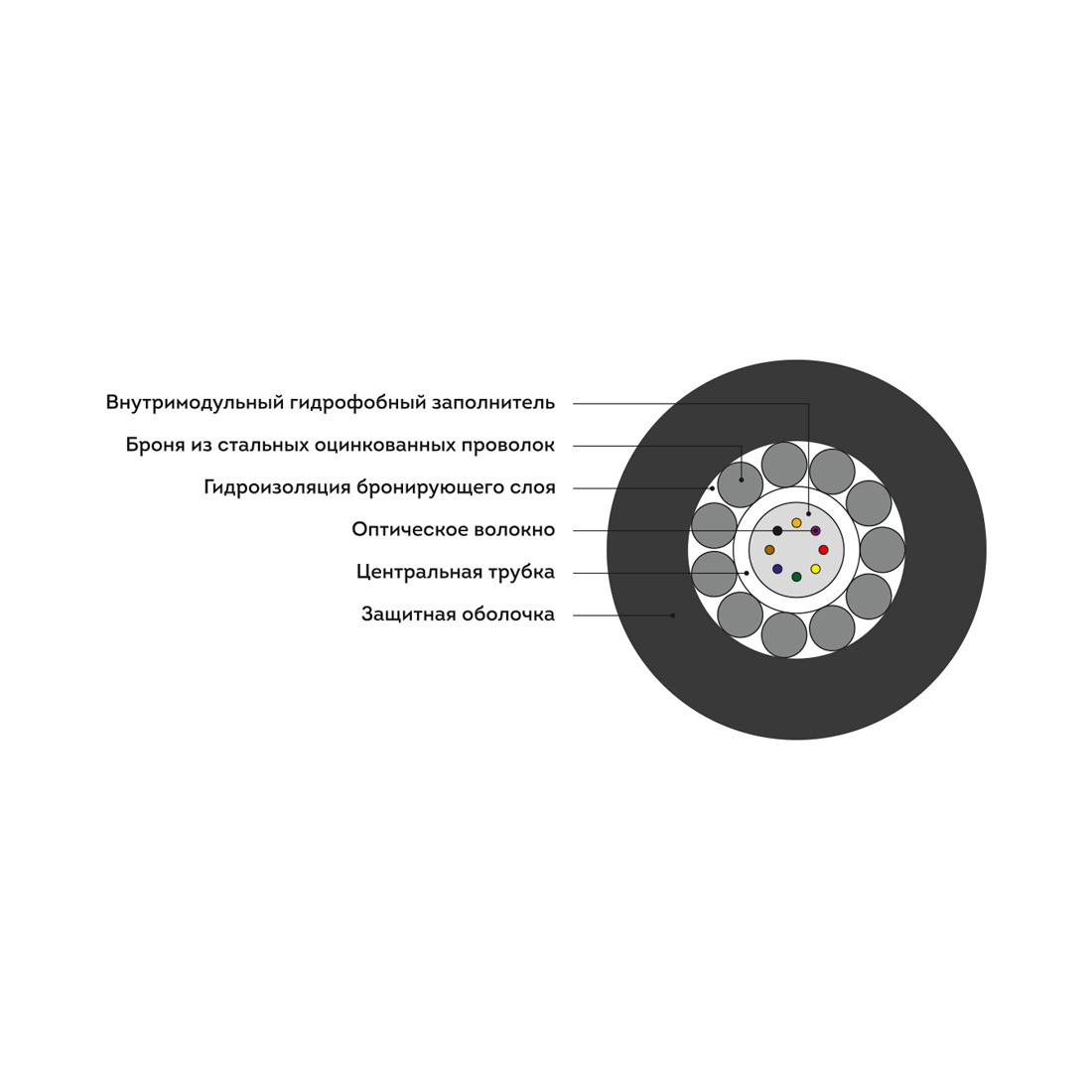 Кабель оптоволоконный ИКБ-Т-А8-2.7 кН - фото 2 - id-p106626544