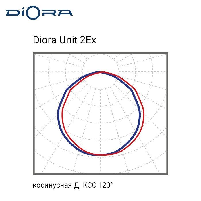 Светильник светодиодный взрывозащищенный Diora Unit 2Ex 65/10000 Д 3K консоль - фото 3 - id-p106654169