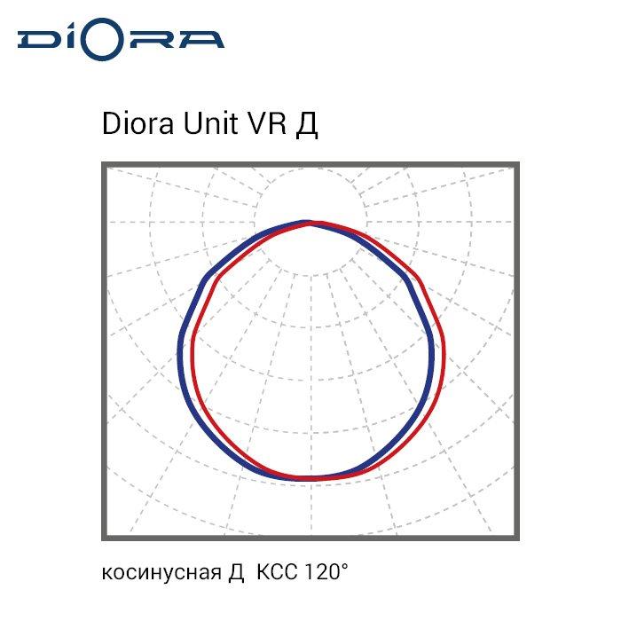 Светильник светодиодный Diora Unit VR 65/10000 Д 3K лира - фото 2 - id-p106654172
