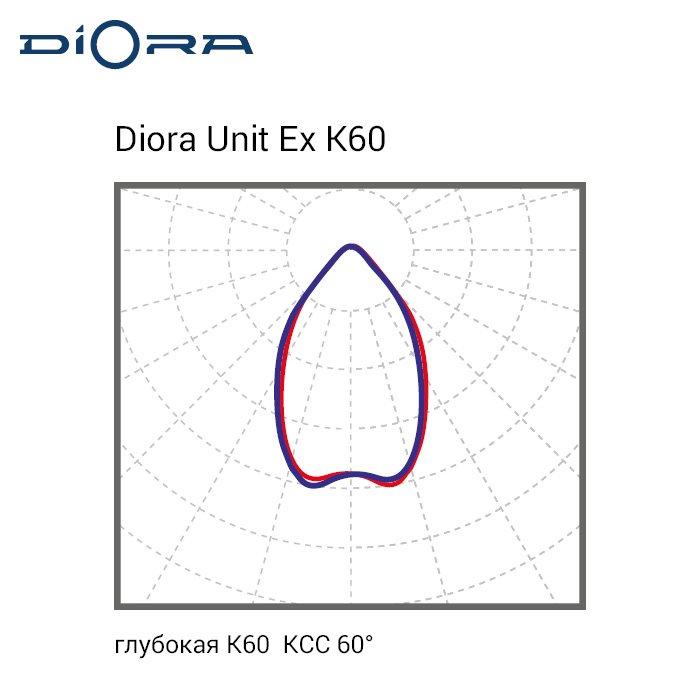 Светильник светодиодный взрывозащищенный Diora Unit Ex 30/3700 K60 5K консоль - фото 2 - id-p106654173