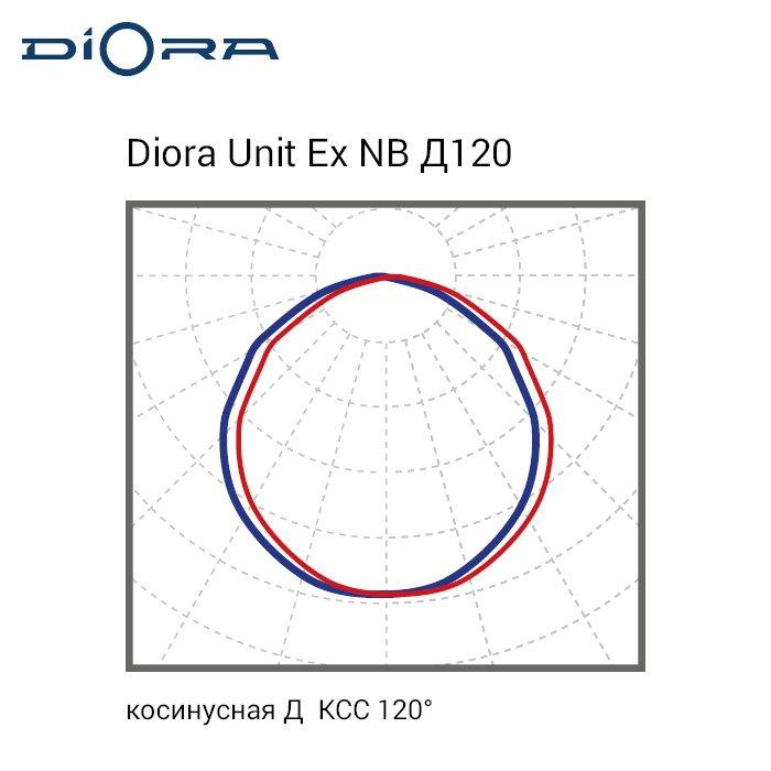 Светильник светодиодный взрывозащищенный Diora Unit Ex NB 30/3700 Д120 5K консоль - фото 2 - id-p106654176