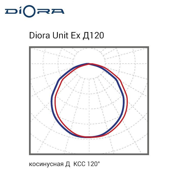 Светильник светодиодный взрывозащищенный Diora Unit Ex 180/20500 Д120 5K лира - фото 2 - id-p106654180