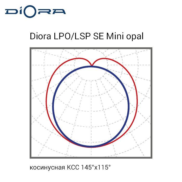 Светильник светодиодный Diora LPO/LSP SE 20/2200 Mini-6 opal 3K - фото 6 - id-p106654194