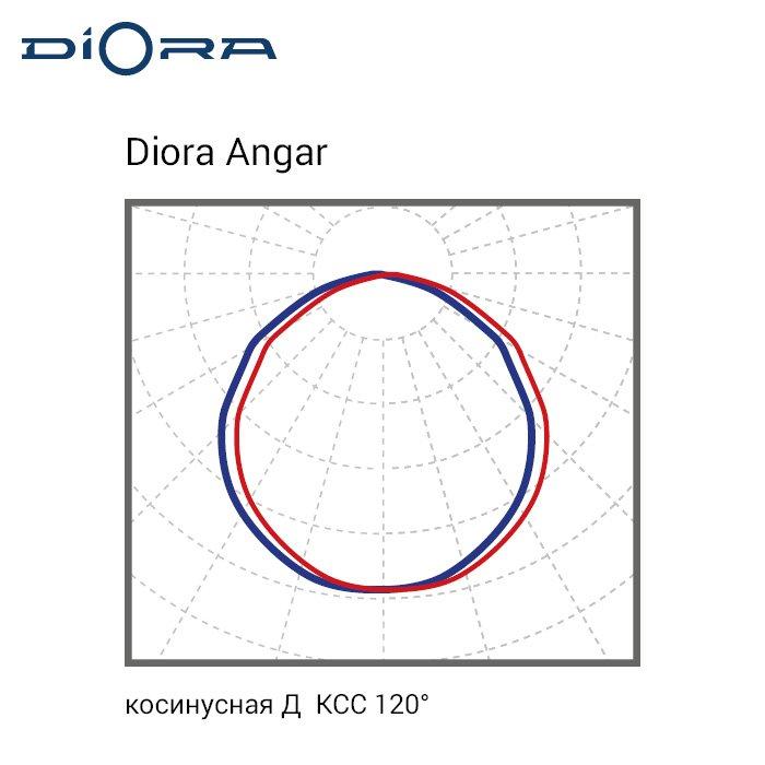 Светильник светодиодный Diora Angar 24/3500 Д 4K - фото 6 - id-p106654208