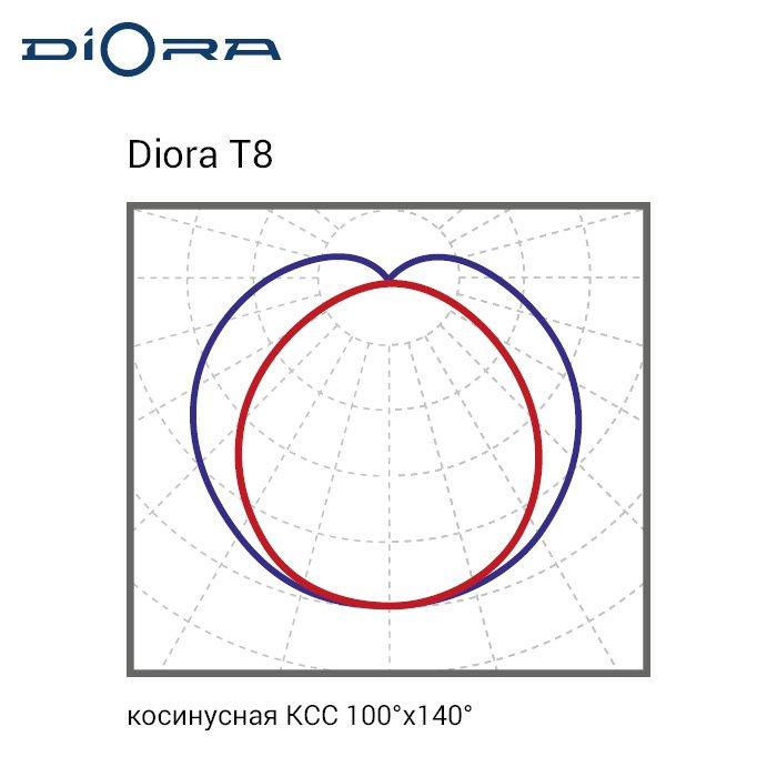 Лампа светодиодная Diora 27/3500-T8-15 4K - фото 3 - id-p106654233