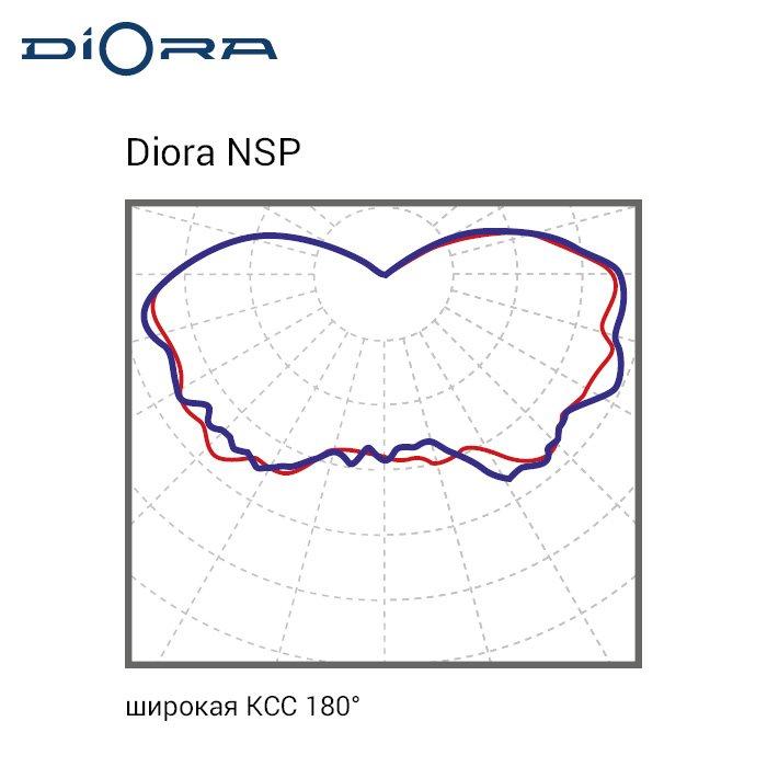 Светильник светодиодный Diora NSP 7/600 4.5K - фото 2 - id-p106654276