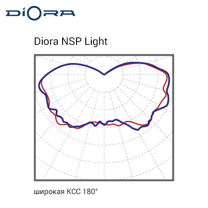 Светильник светодиодный Diora NSP Light 7/600 4.5K - фото 2 - id-p106654277