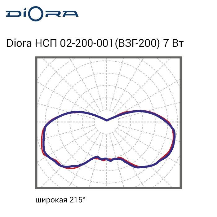 Светильник светодиодный взрывозащищенный Diora НСП 02-200-001 (ВЗГ-200) 7/800 3K - фото 6 - id-p106654284