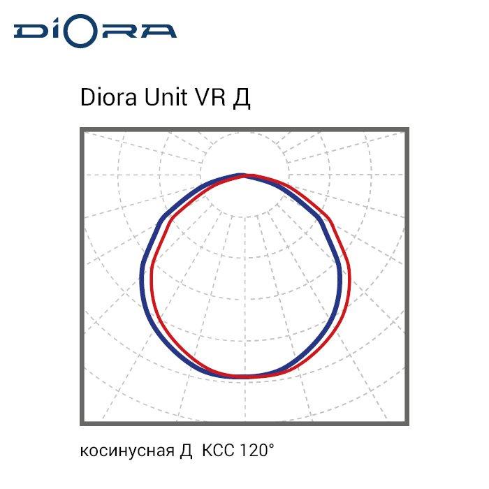 Светильник светодиодный Diora Unit3 VR 330/46500 Д 3K лира - фото 5 - id-p106654302