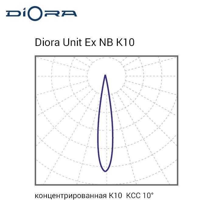 Светильник светодиодный взрывозащищенный Diora Unit Ex NB 30/3700 K10 5K лира - фото 5 - id-p106654309