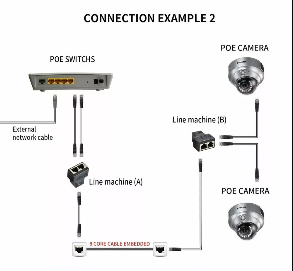 Переходник-разветвитель Ethernet RJ45 (гнездо) для маршрутизатора, ПК, ноутбука, IP-камеры, ТВ-приставки, 2 шт - фото 3 - id-p106700227