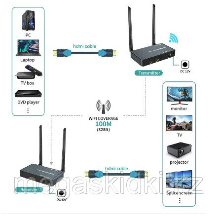 Беспроводной передатчик видео HDMI MAXON MT-HDW100 - фото 3 - id-p106702052