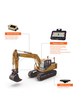 TX63 - 3D система нивелирования для экскаваторов, фото 2