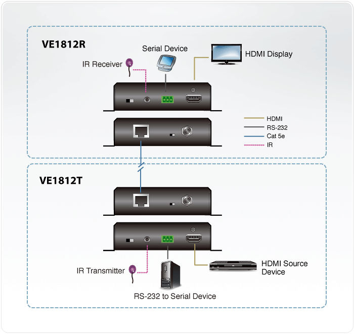 Передатчик HDMI HDBaseT с POH (4K@100м / 1080p@150м) (HDBaseT Class A) (PoH PSE) VE1812T ATEN - фото 6 - id-p106741311