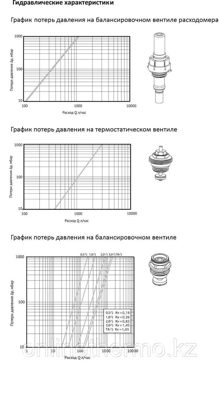 Коллектор 1", 2 x 3/4"EK из нержавеющей стали с регулирующими и балансировочными клапанами Varmega - фото 7 - id-p106743663