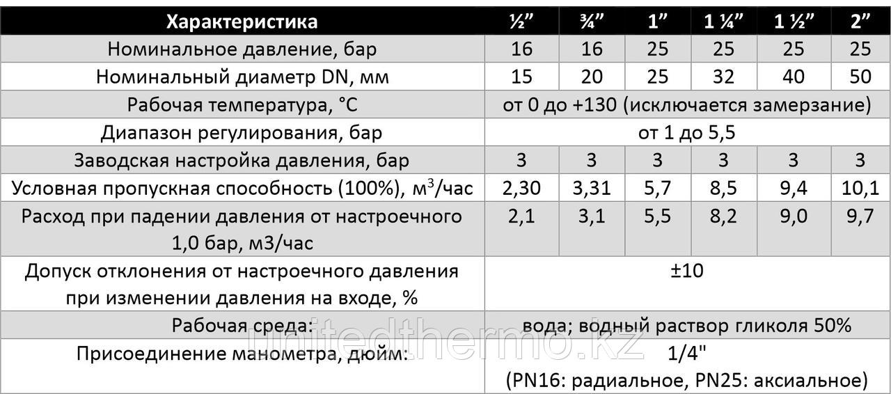 Редуктор давления 3/4", PN16, поршневой, с присоединением к манометру Varmega minivar - фото 3 - id-p106759280