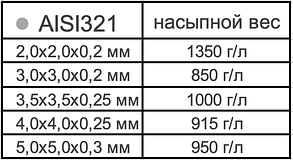 СПН СЕЛИВАНЕНКО® из нержавеющей стали 3,0х3,0х0,2 мм, фото 3